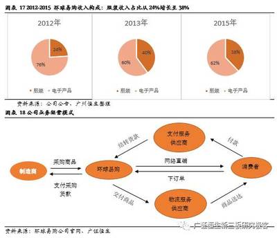 出口跨境电商深度系列报告之国内篇（上） 政策春风持续吹拂，品牌化与物流体系成为增长核心引擎